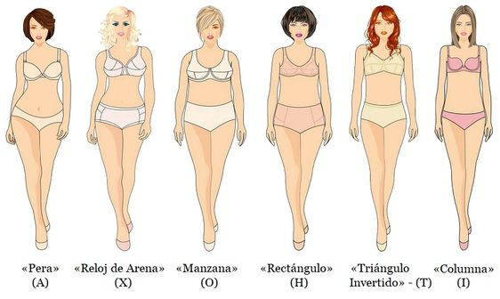 Formas de cuerpo femenino.